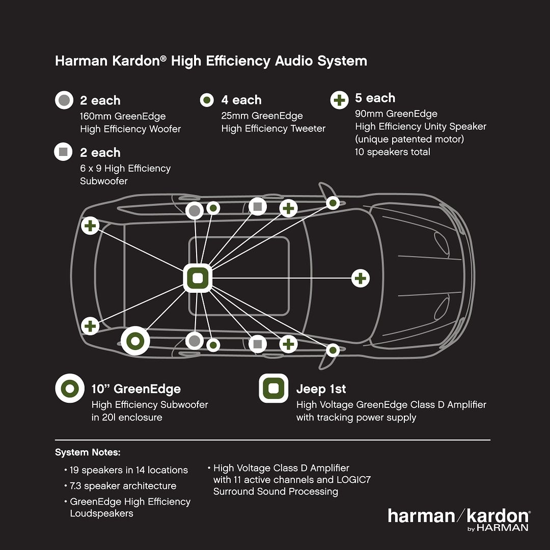 Harman/kardon logic 7 surround sound system bmw #5