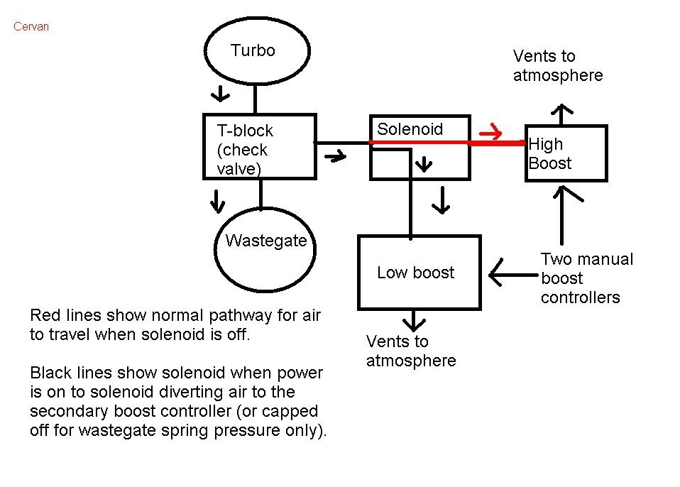 DIY Electronic boost controller.