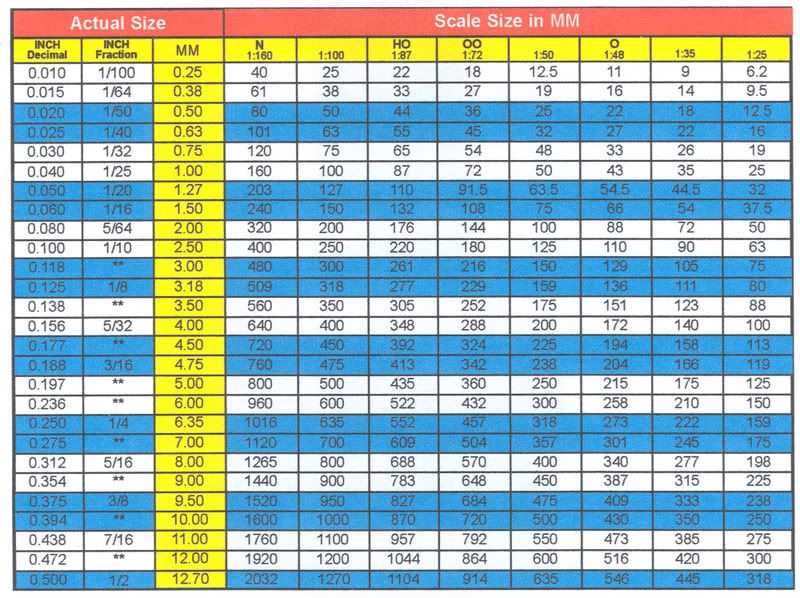 Engineering Scale Chart