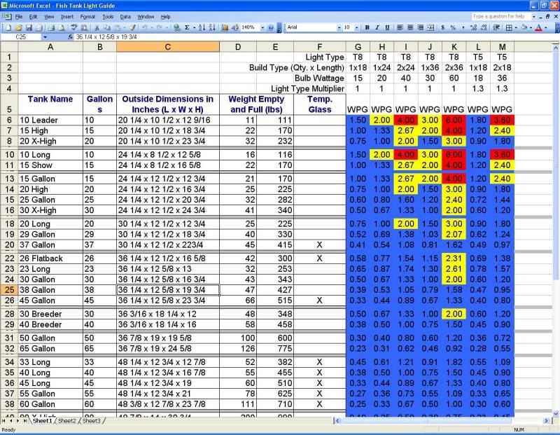 I need your help creating a lighting table The Planted Tank Forum