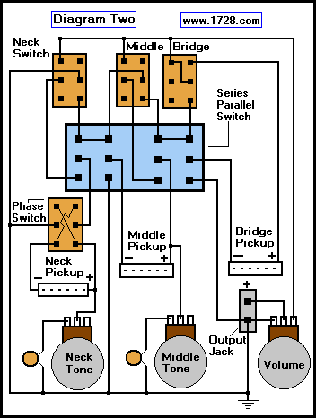 Guitar Wiring on Series Parallel And Phase Questions For Sss Pups