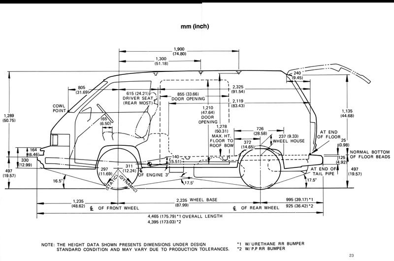 Van Dimensions