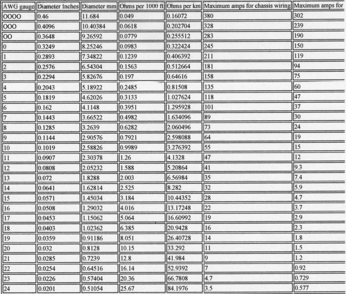 The fusible link thread - Page 2