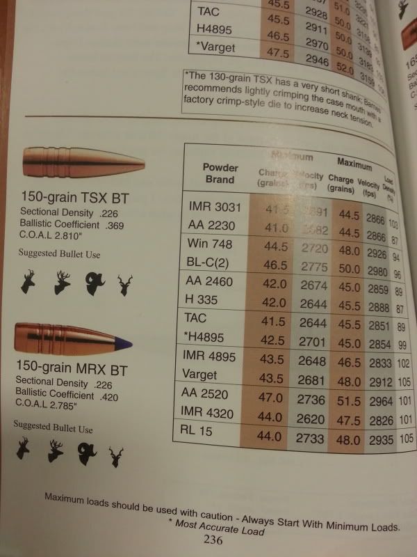 150 Grain Tipped Tsx Hog Load M14 Forum