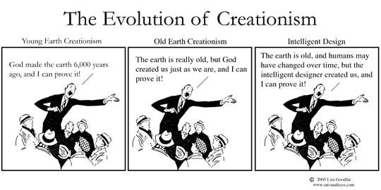 ãcreationism evolutionismãã®ç»åæ¤ç´¢çµæ