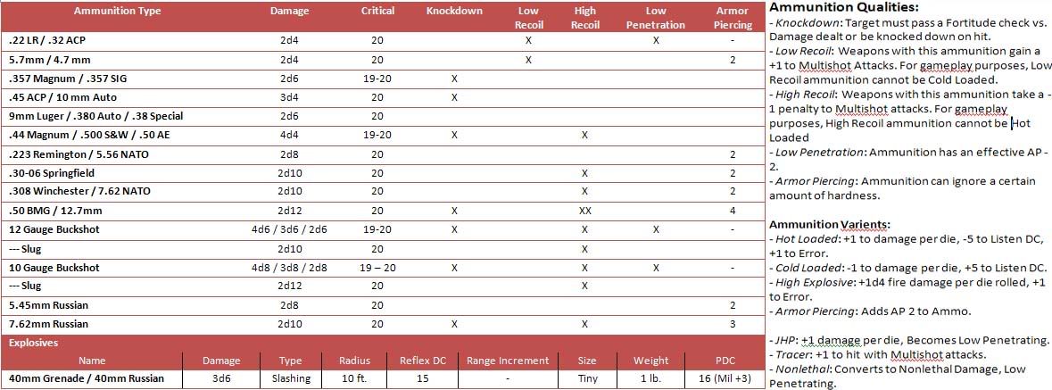 IMAGE(http://i8.photobucket.com/albums/a32/NCLanceman/DamageChart.jpg)