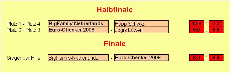 Euro-PTLpreFinale4.gif