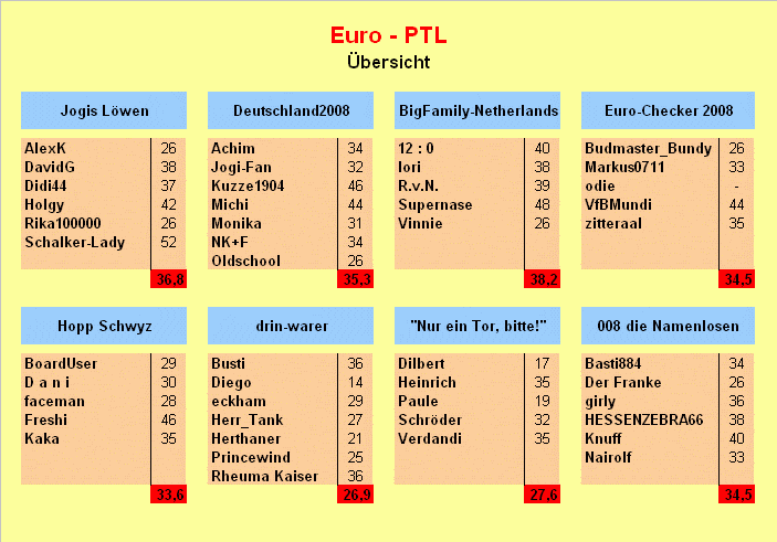 Euro-PTLpreUebersicht2.gif