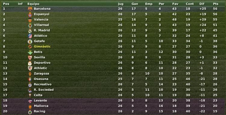 Clasificacion-Febrero.jpg