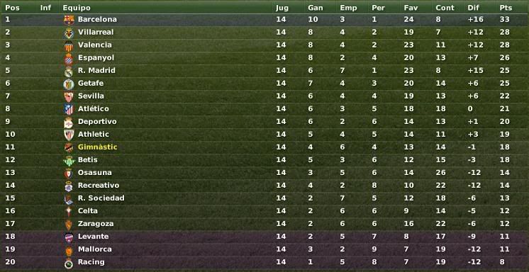 Clasificacion-Noviembre.jpg