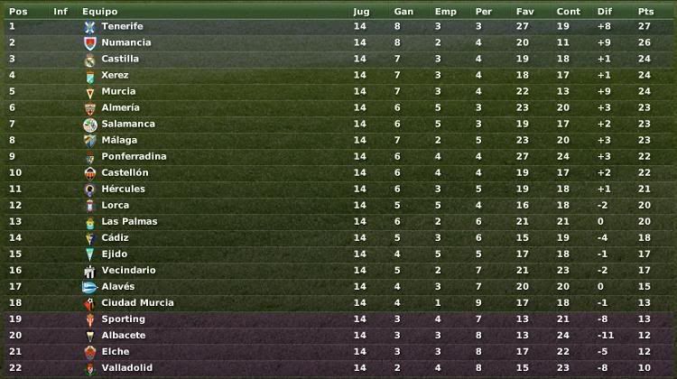 Clasificacion-SegundaNov.jpg
