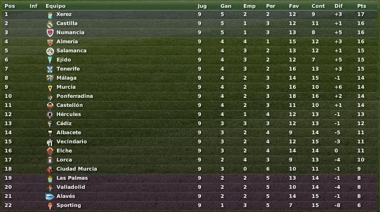 Clasificacion-SegundaOct.jpg