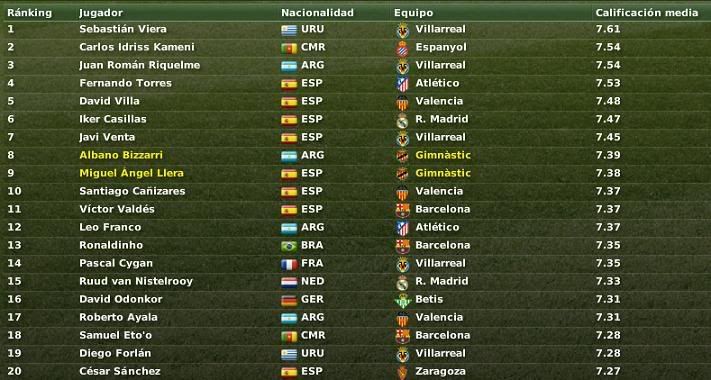 Espaa-MejoresJugadores.jpg