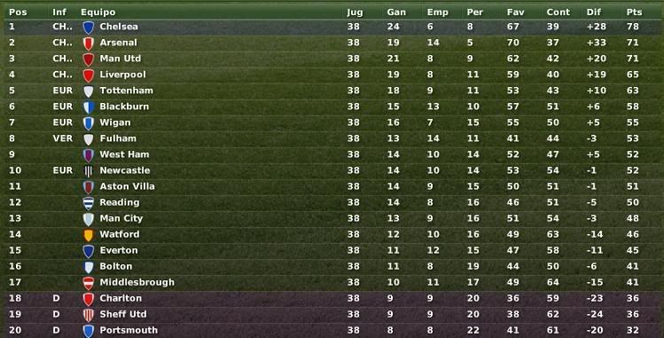 Inglaterra-Premier.jpg