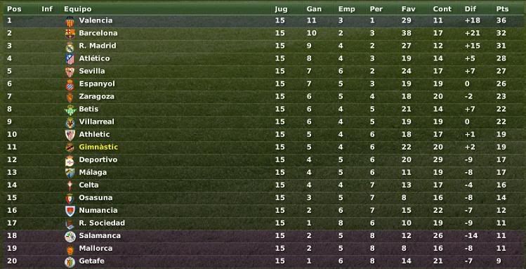 LFP-ClasificacionDiciembre.jpg
