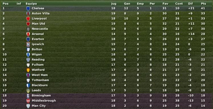 PremierLeague-ClasificacionDiciembr.jpg