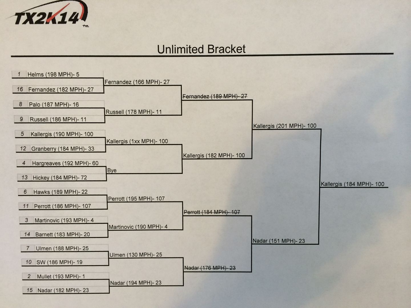 TX2K Roll Race Nationals Official Results Nissan GTR Forum