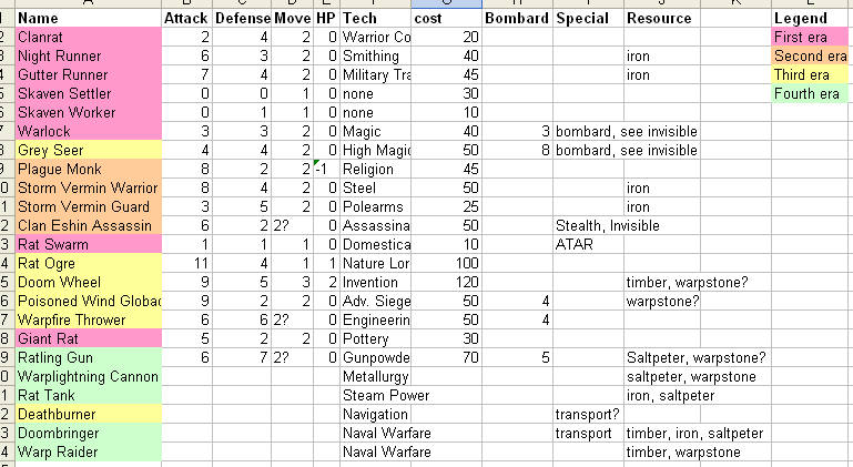 skavenunitstats.gif