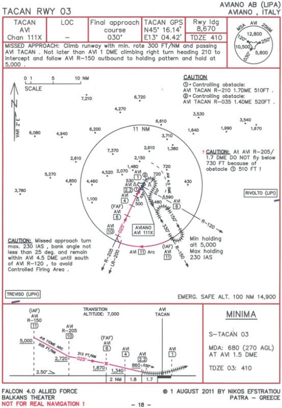 Falcon Charts