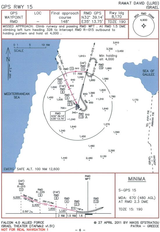 Airport Charts Pdf