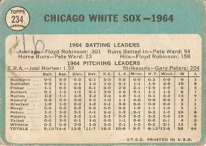 #234 Chicago White Sox Team Card (back)