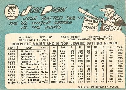 #575 Jose Pagan (back)