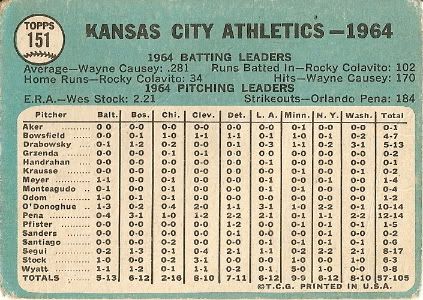 #151 Athletics Team Card (back)