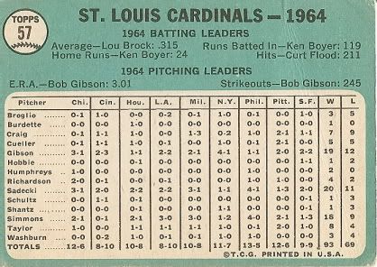 #57 Cardinals Team Card (back)