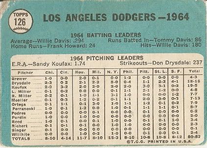 #126 Dodgers Team Card (back)