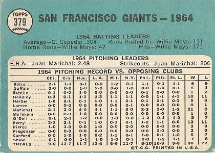 #379 San Francisco Giants Team Card (back)