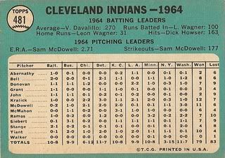 #481 Cleveland Indians Team (back)