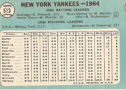 #513 New York Yankees Team (back)