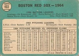 #403 Boston Red Sox Team (back)