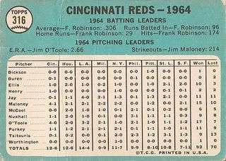#316 Cincinnati Reds Team (back)