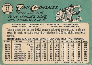 #72 Tony Gonzalez (back)