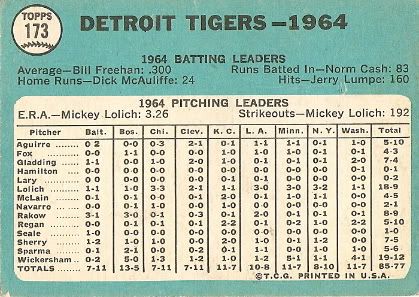 #173 Detroit Tigers Team (back)
