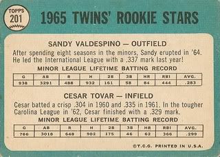 #201 Twins Rookie Stars: Sandy Valdespino and Cesar Tovar (back)