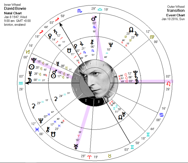 Alan Rickman Natal Chart