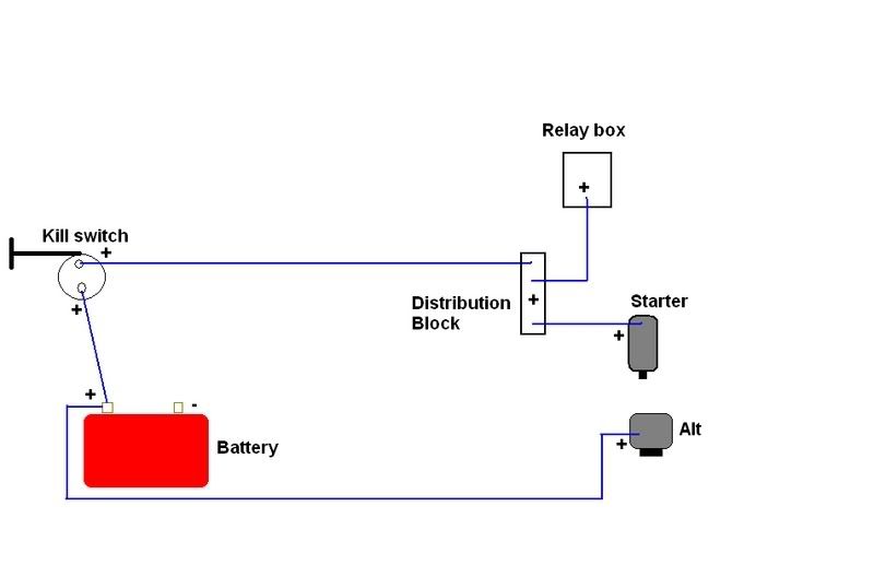 Battery Box/ kill switch - SR20 Forum