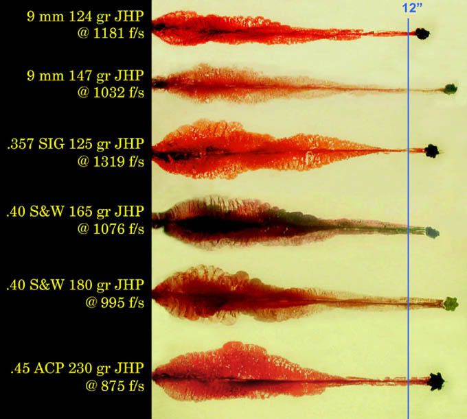 ammunition size chart. HANDGUN AMMO SIZE CHART