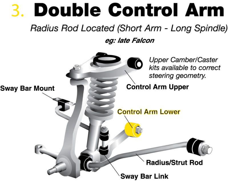 Nissan 350z lower control arm bushings #2