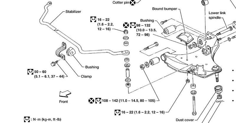 Nissan xterra sway bars #8