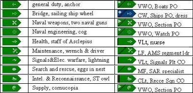 NavalServiceBranches.jpg