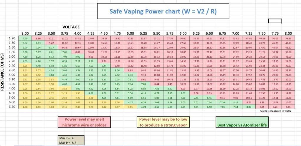 SafeVapingPowerChart.jpg