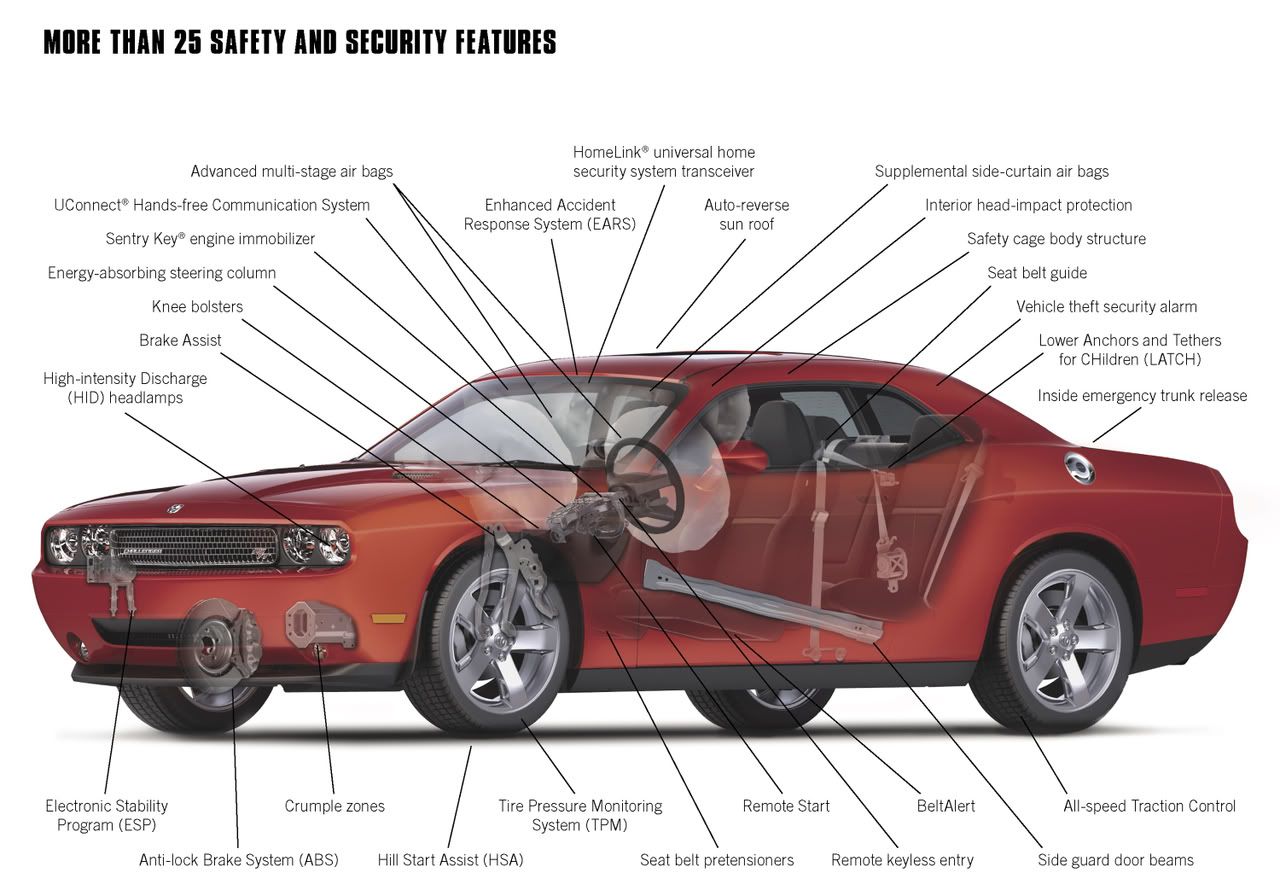 Dodge Challenger Parts Diagram