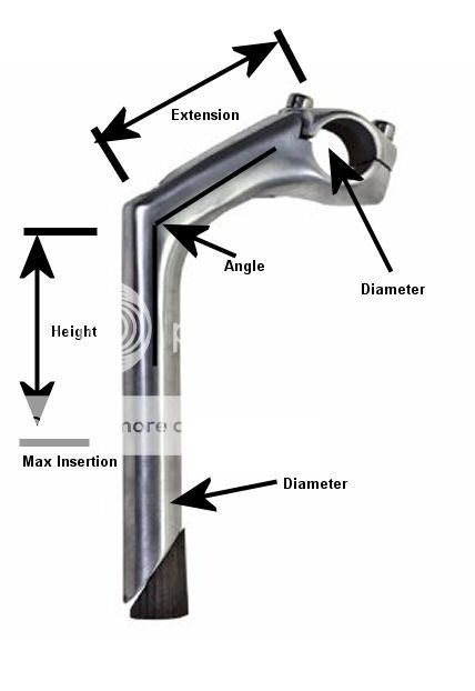 Threaded to Threadless Stem Conversion - Bike Forums