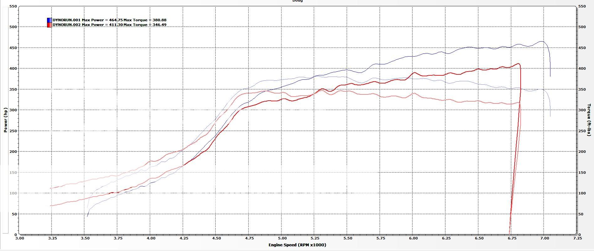 Running a BT setup w/ a BOV and now a MAF - advice on functionality ...