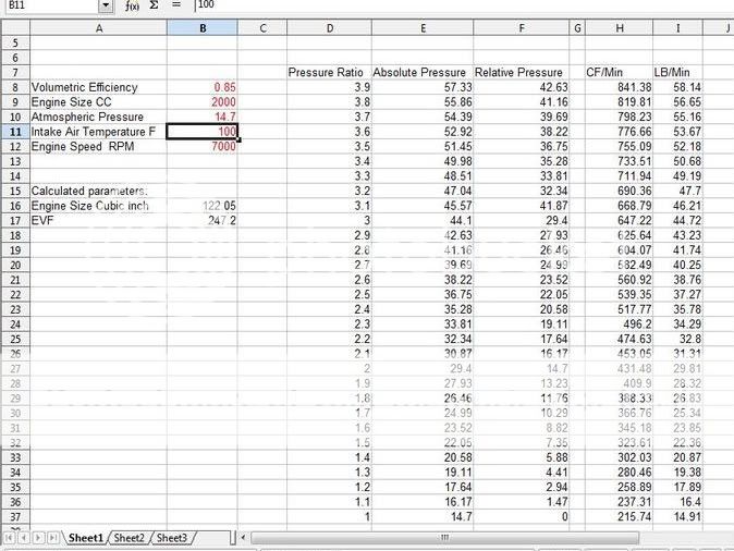 Airflow Spreadsheet to Interpret Compressor Maps - NASIOC