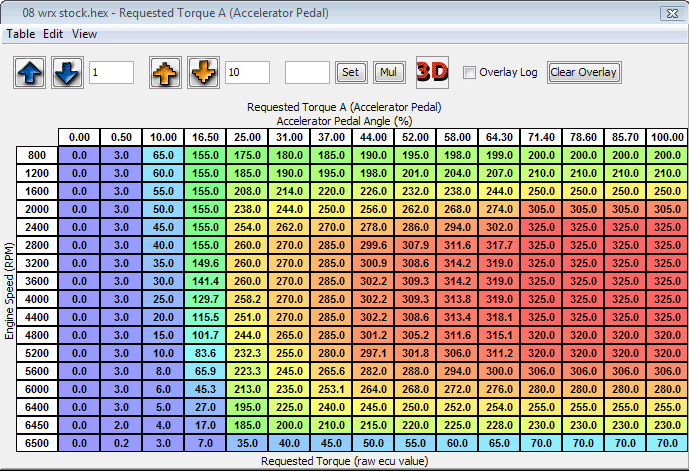 Eric's Guide to your Turbo 3G ECU