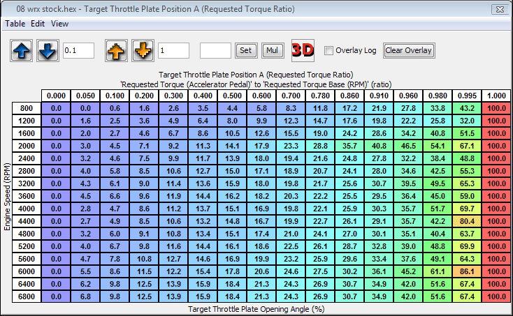 Eric's Guide to your Turbo 3G ECU | Subaru WRX Forums